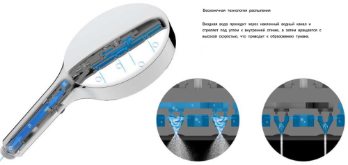 Душевой комплект Vincea Inspire VSFW-3I21MT2CH термостатический встраиваемый С ВНУТРЕННЕЙ ЧАСТЬЮ, двухрежимный, хром фото 10